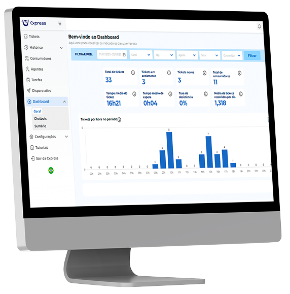 Dashboard da plataforma Cxpress para gestão completa de atendimento, vendas, tickets, métricas e operação omnichannel