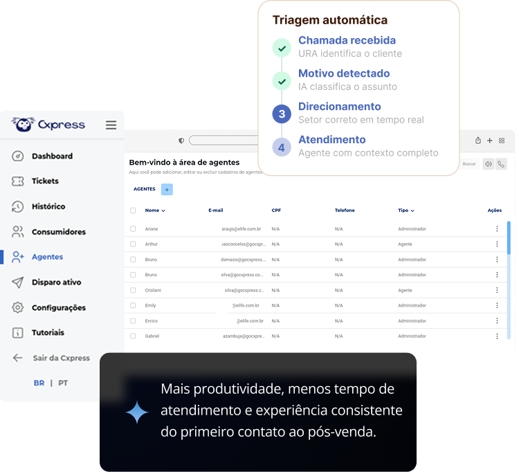 Interface dos Agentes de Atendimento e Vendas da Cxpress com triagem automática e gestão de atendimentos