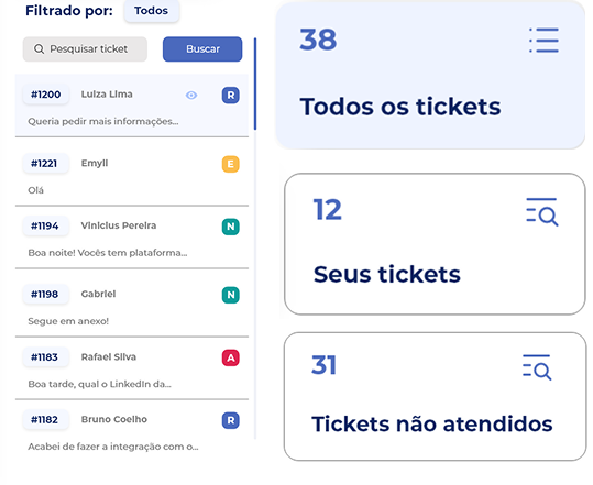 Painel de tickets da Cxpress integrado ao CRM com atendimento omnichannel, distribuição de demandas e acompanhamento comercial