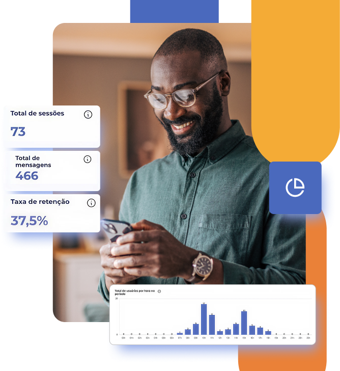 Painel da plataforma Cxpress com métricas de atendimento, indicadores de desempenho e monitoramento operacional em tempo real